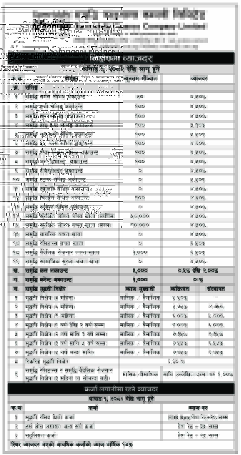 Interest Rate Effective From Ashar 1, 2082